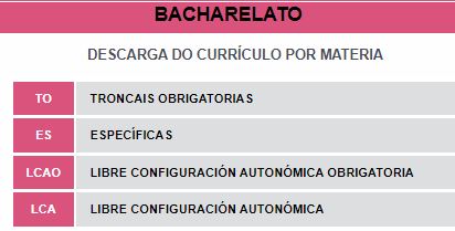 Estudar 1º de Bacharelato no IES García Barbón (2022-2023)